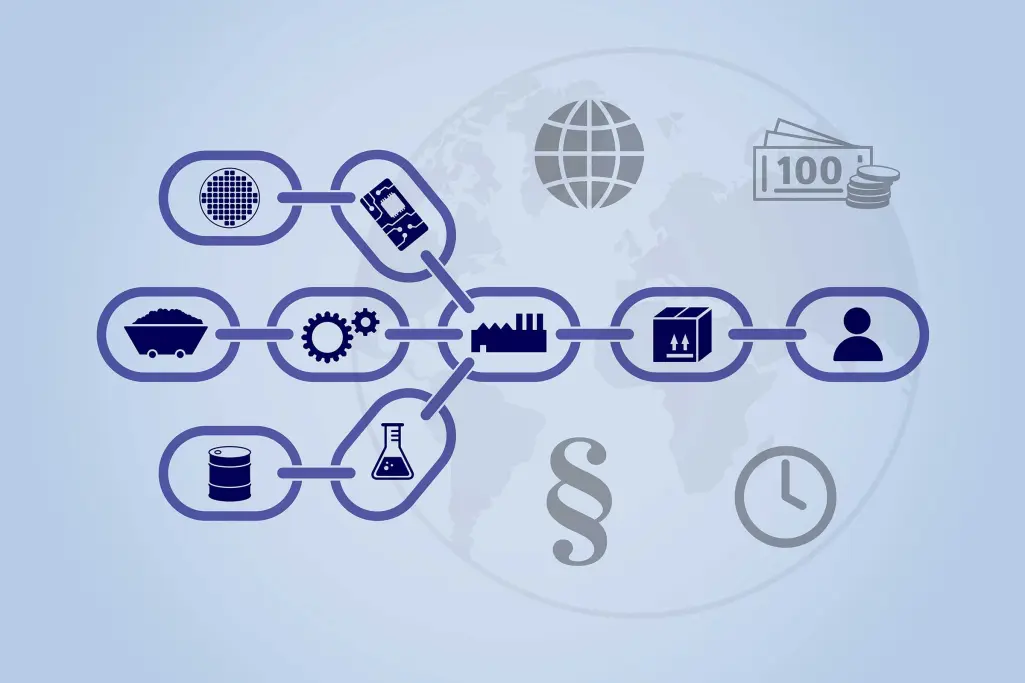 Grafika Zakona o lancu snabdevanja