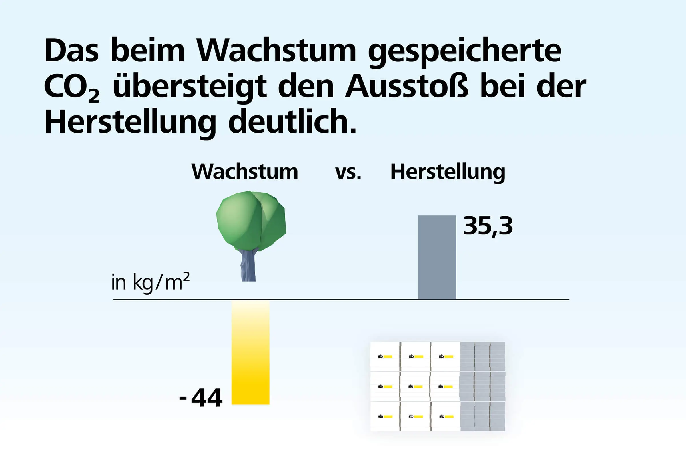 bild3_visual_story_co2_fussabdruck_2400x1600px