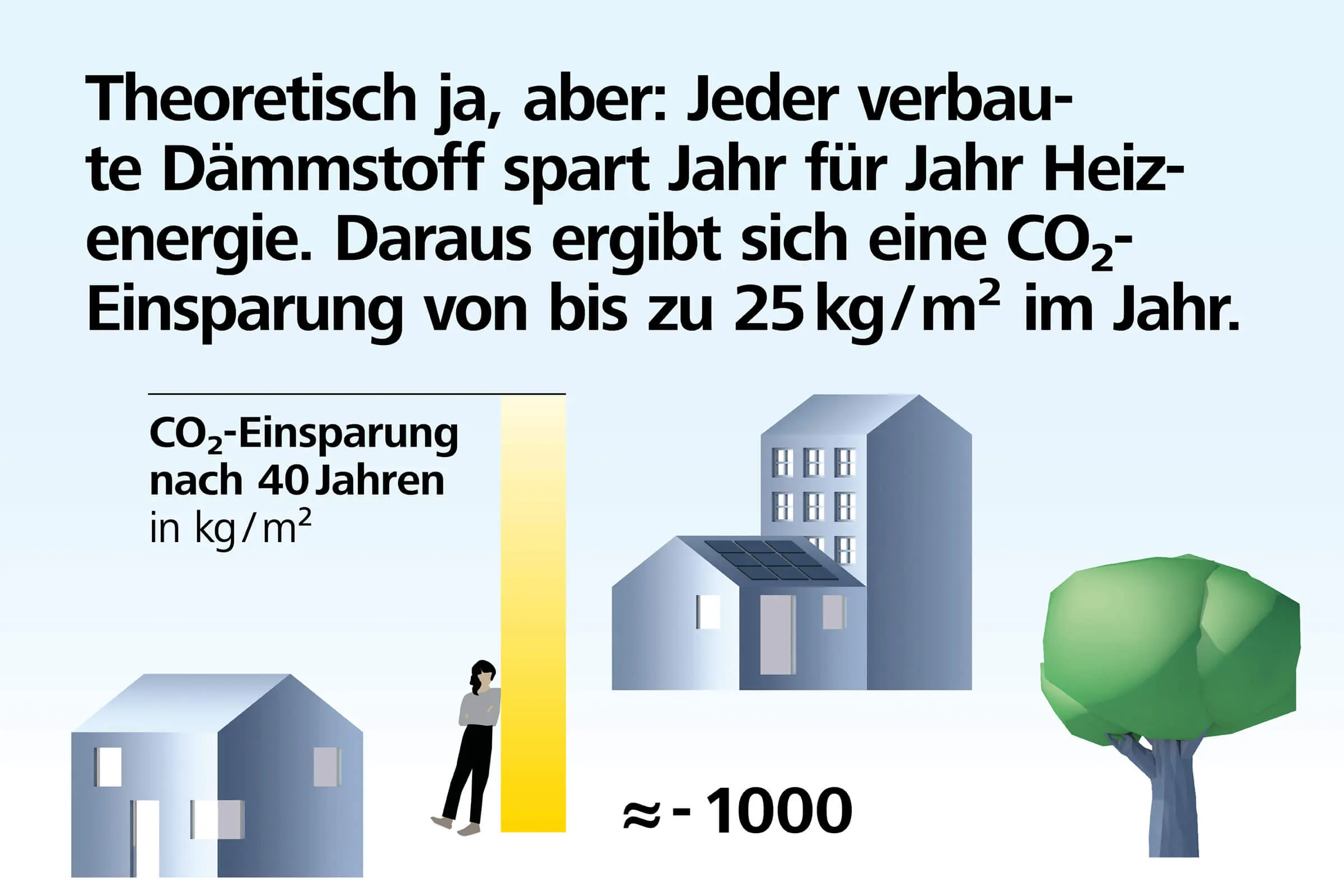 bild3_visual_story_daemmstoff_klimaschutz_2400x1600px