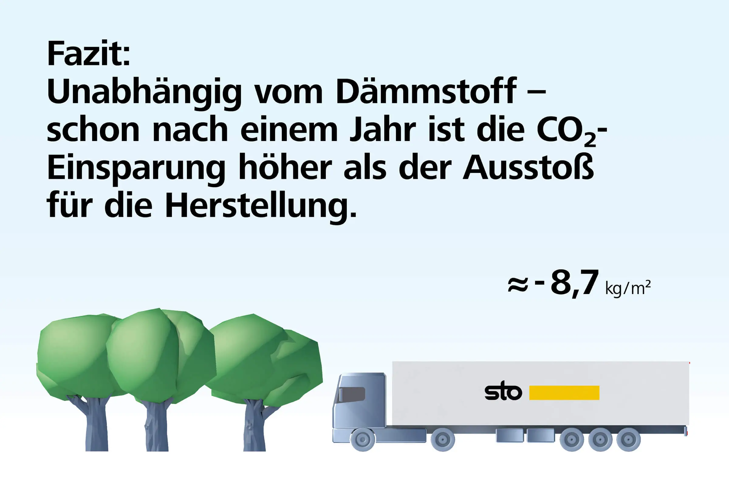 bild4_visual_story_daemmstoff_klimaschutz_2400x1600px