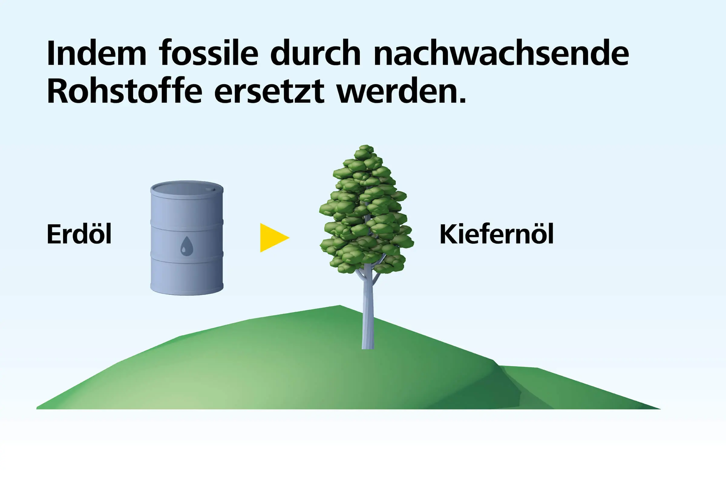 bild_2_visual_story_oekologische_bauprodukte_aims_2400x1600px