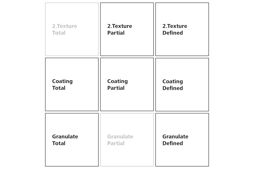 StoSignature Effects – prikaz mogućih efekata.