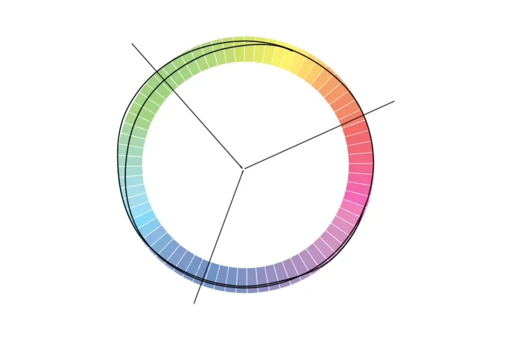 Dvodimenzionalni prikaz odozgo – kolorni krug i segmenti StoColor sistema