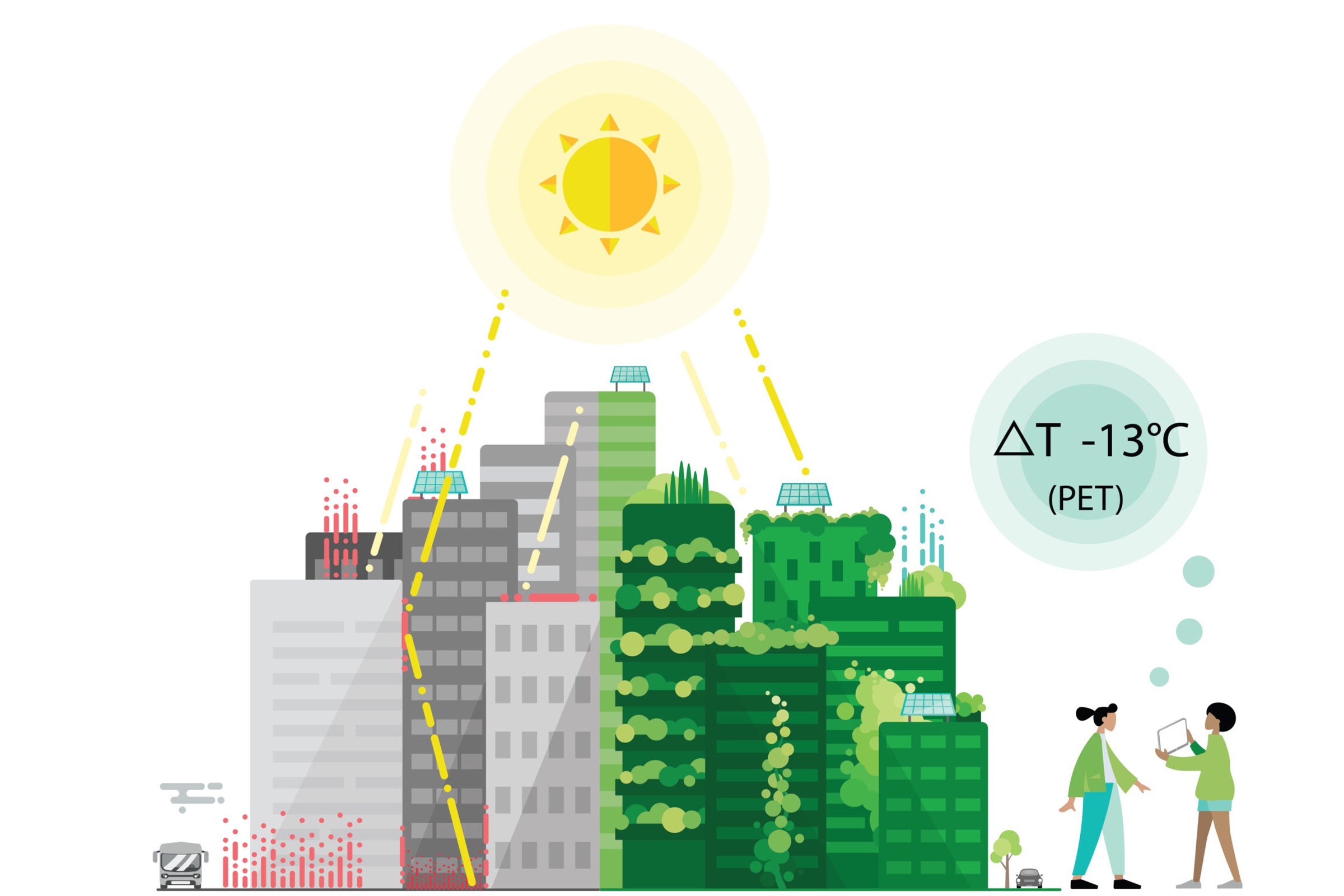 Ozelenjene fasade smanjuju toplotno opterećenje – subjektivni osećaj temperature niži i do 13 °C.